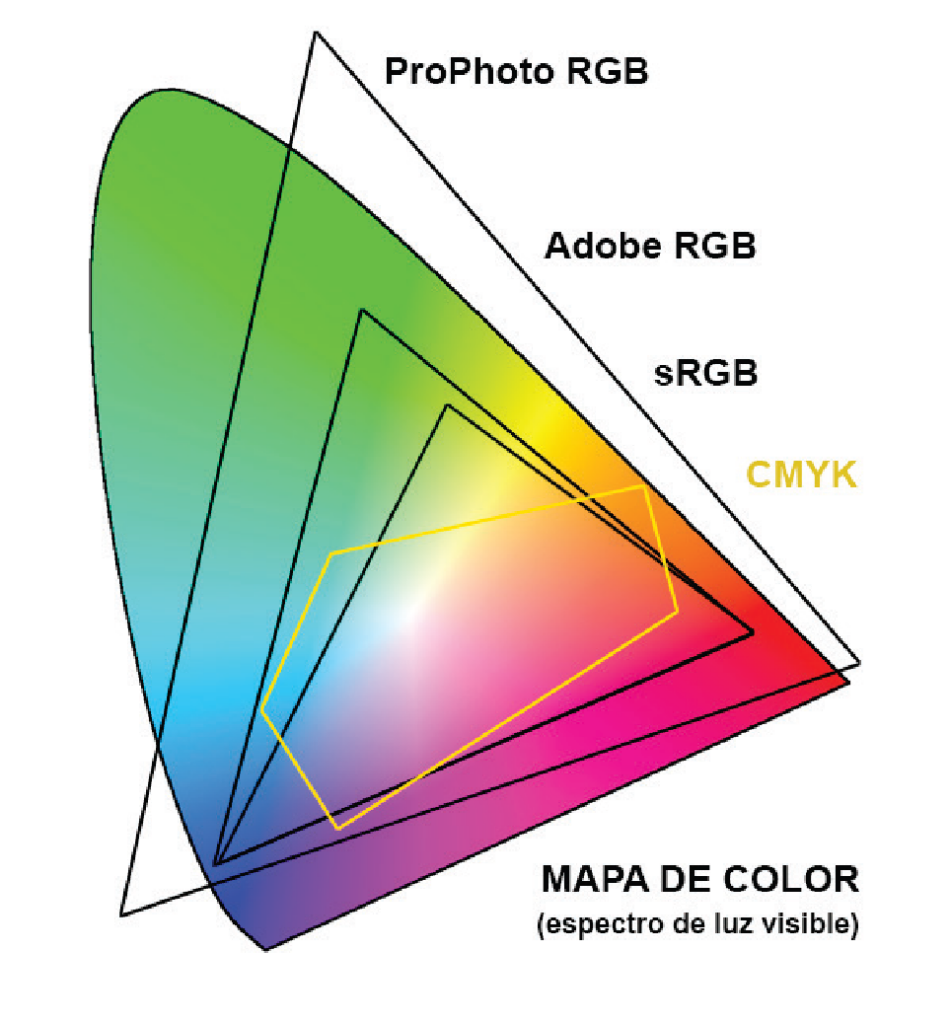comparativa-espacios-rgb-vs-cmyk-imprenta_joseluisarmentia.com-pixel16
