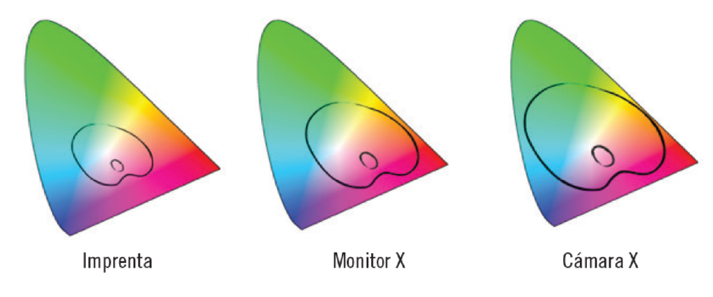 comparativa-gamut-imprenta-monitor-camara_joseluisarmentia.com-pixel16