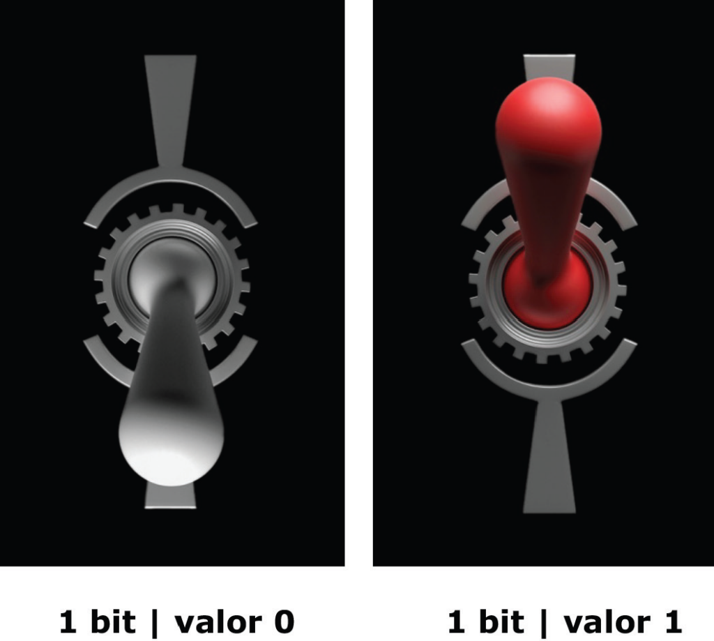 concepto-bit-binario-valor-0-1_joseluisarmentia.com-pixel16