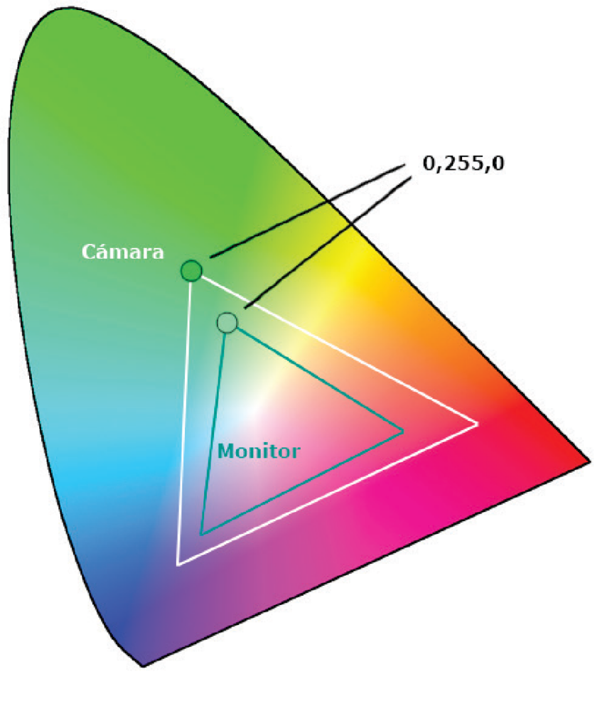 diferencia-coordenadas-color-camara-vs-monitor_joseluisarmentia.com-pixel16
