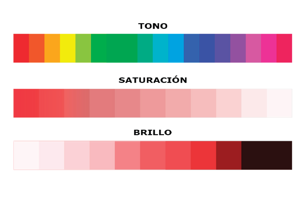 escalas-graficas-tono-saturacion-brillo_joseluisarmentia.com-pixel16