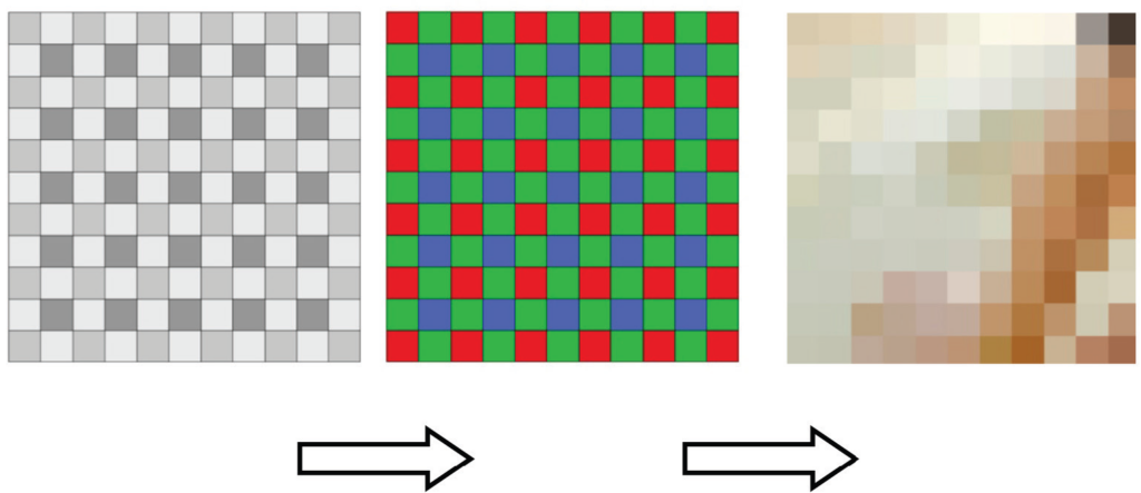 esquema-fotodiodos-matriz-bayer_joseluisarmentia.com-pixel16.