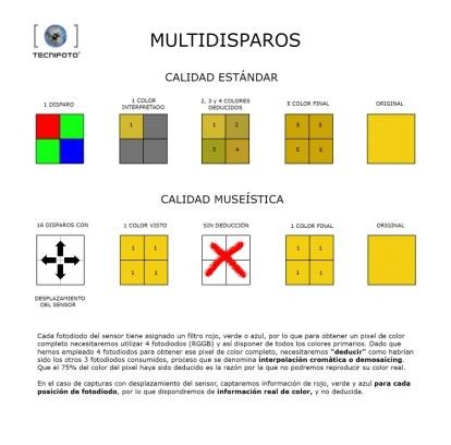 esquema-tecnico-multidisparo-desplazamiento-sensor-calidad-museistica_formato-medio_joseluisarmentia.com-pixel16