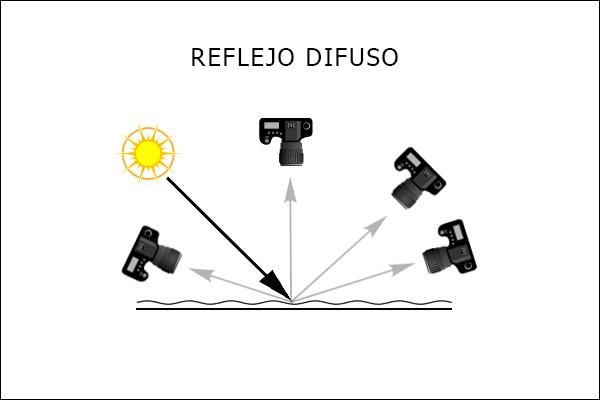 grafico-esquema-reflejo-difuso-superficie_iluminacion_joseluisarmentia.com-pixel16