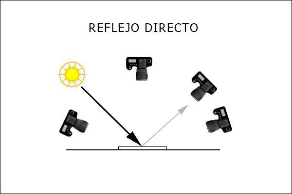 grafico-ley-reflexion-luz-reflejo-directo_iluminacion_joseluisarmentia.com-pixel16