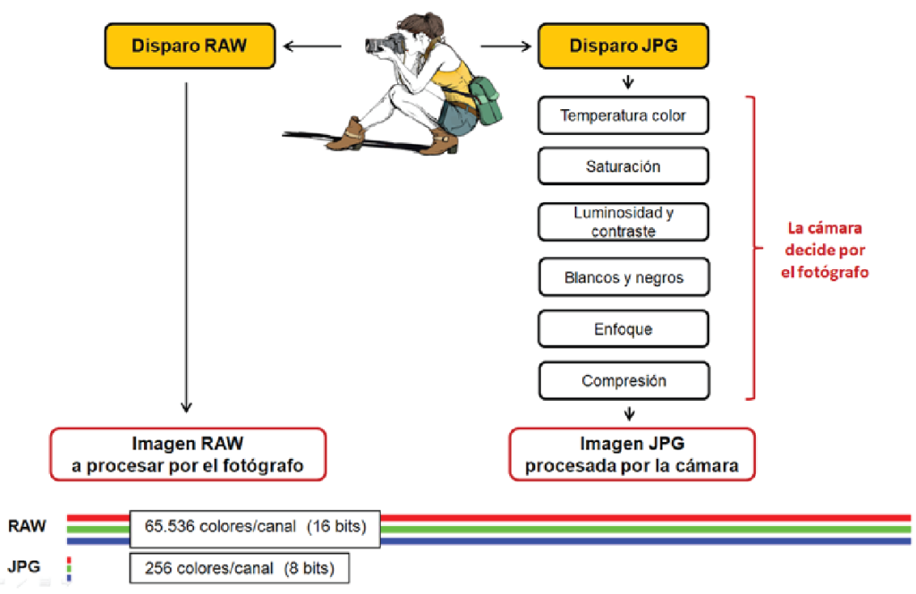 comparativa-flujo-trabajo-raw-vs-jpg_joseluisarmentia.com-pixel16