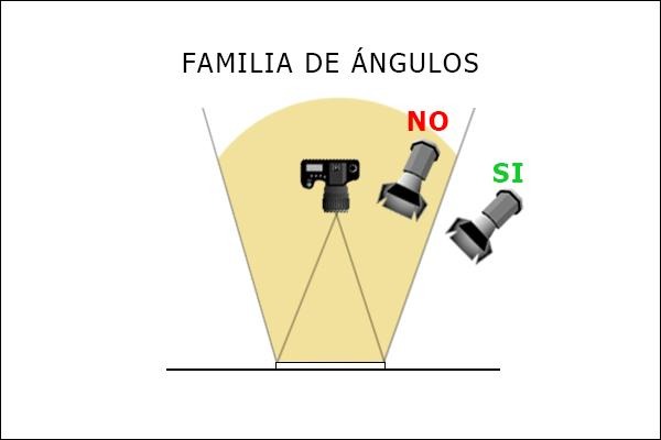 posicion-correcta-incorrecta-focos-eje-camara_iluminacion_joseluisarmentia.com-pixel16