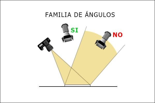 posicion-focos-angulacion-alternativa-camara-lateral_iluminacion_joseluisarmentia.com-pixel16