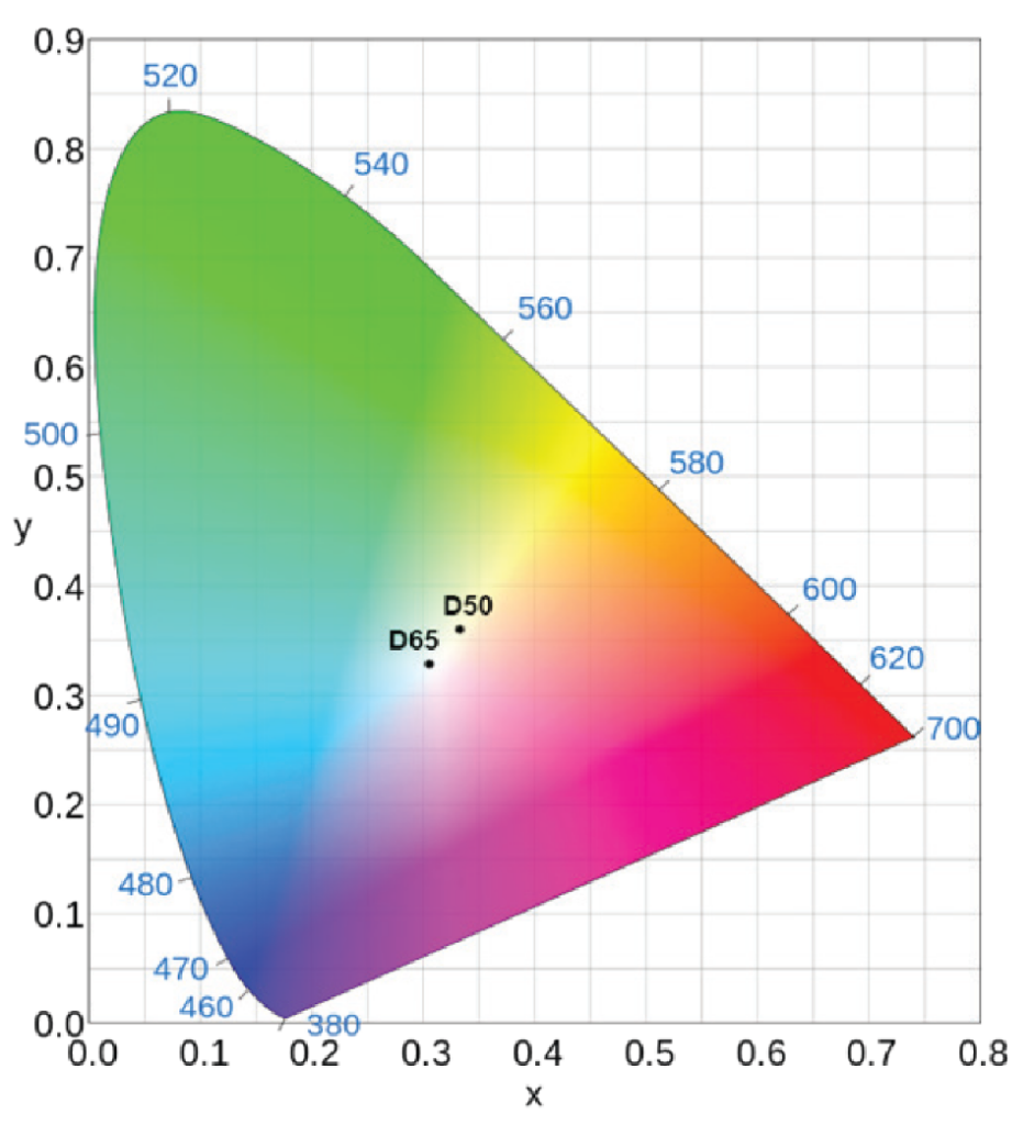 representacion-espectro-luz_joseluisarmentia.com:pixel16
