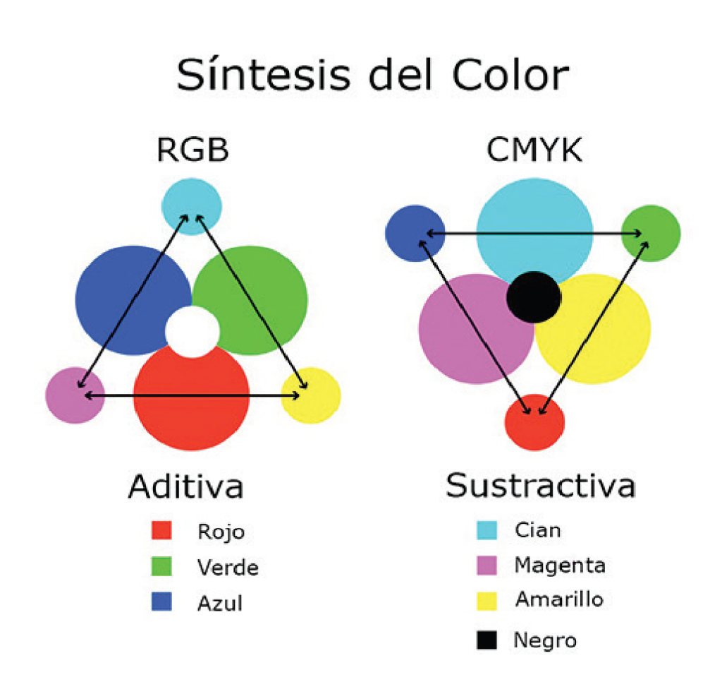 sintesis-de-color-CMYK-RGB_joseluisarmentia.com:pixel16