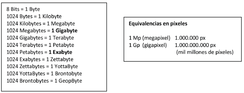 tabla-equivalencias-bytes-y-pixeles_joseluisarmentia.com-pixel16.png