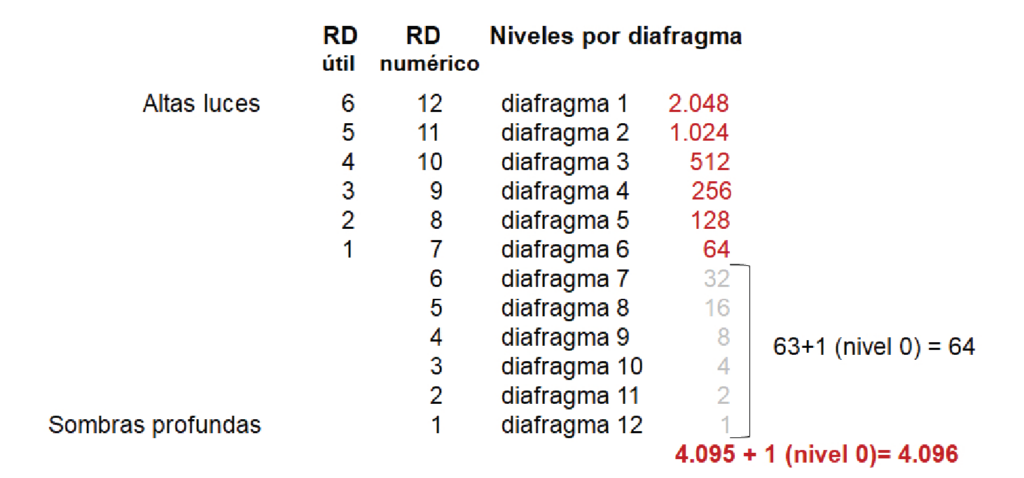 tabla-niveles-tonales-por-paso-diafragma_joseluisarmentia.com-pixel16